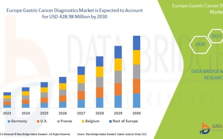 Europe Gastric Cancer Diagnostics  Market Insights and Growth Trends