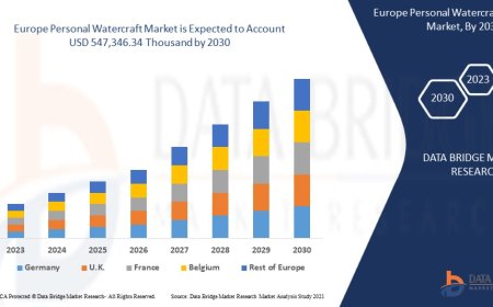 Europe Personal Watercraft Market Trends, Challenges, and Forecast to 2030