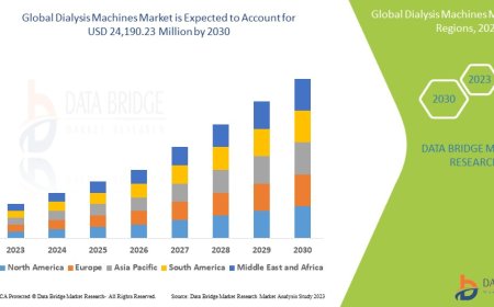 Dialysis Machines Market Size, Trends, Growth Analysis and Forecast By 2030