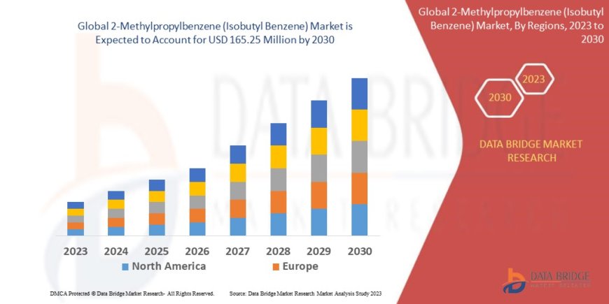 2-Methylpropylbenzene (Isobutyl Benzene) Market Graph: Growth, Share, Value, Insights, and Trends