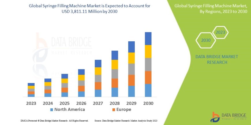 Syringe Filling Machine Market Insights: Growth, Share, Value, Size, and Analysis