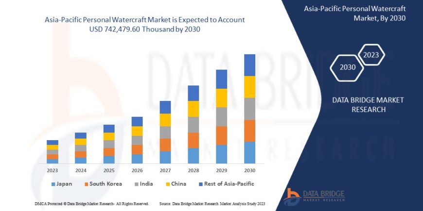 Asia-Pacific Personal Watercraft Market Insights and Growth Trends