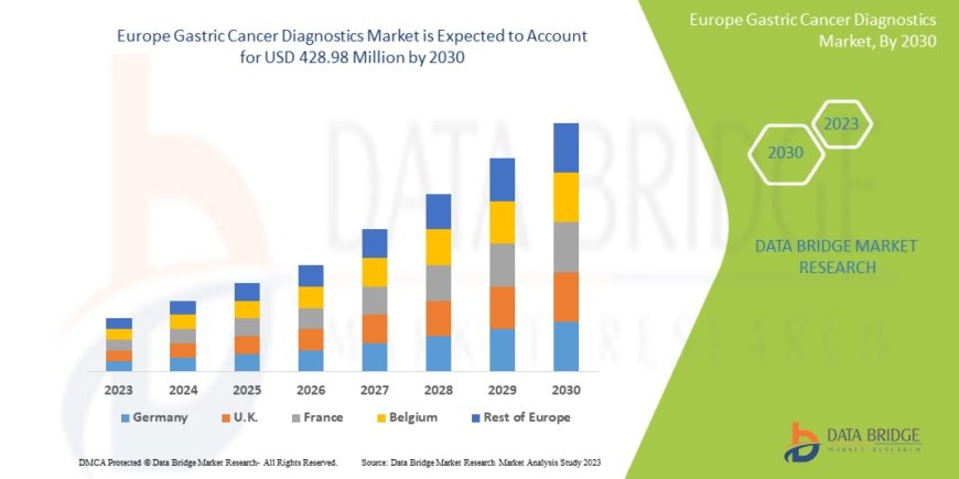 Europe Gastric Cancer Diagnostics  Market Insights and Growth Trends