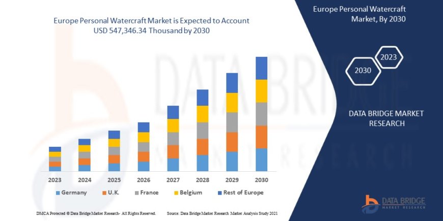 Europe Personal Watercraft Market Trends, Challenges, and Forecast to 2030