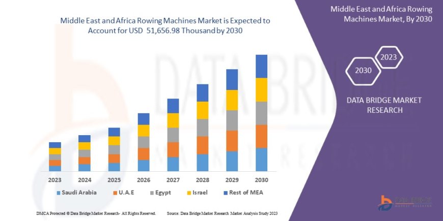 Middle East and Africa Rowing Machines Market Insights: Growth, Share, Value, Size, and Trends