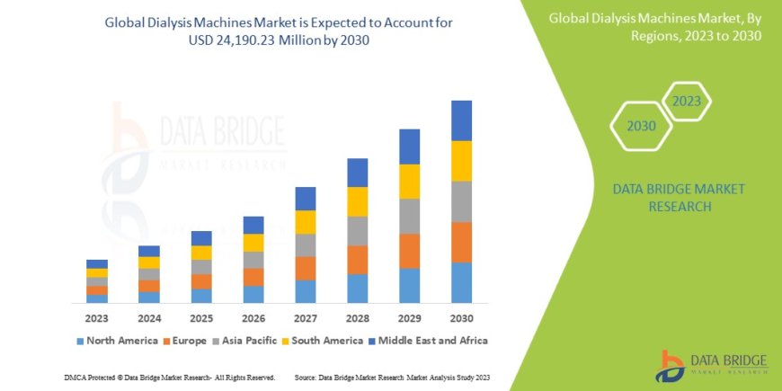 Dialysis Machines Market Size, Trends, Growth Analysis and Forecast By 2030