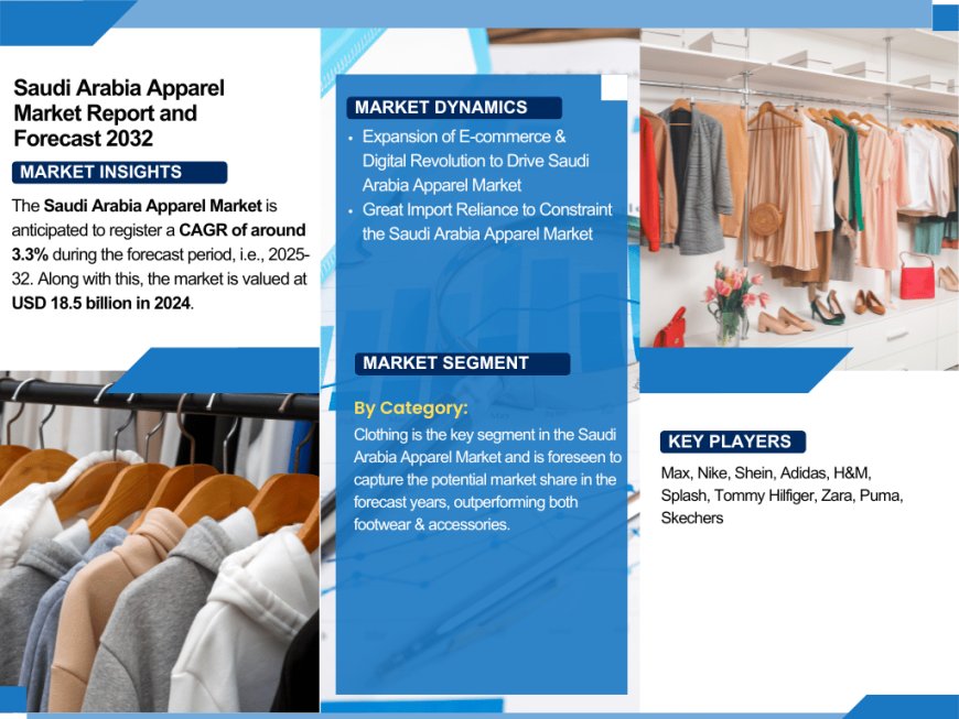 Traditional Values, Modern Choices: Navigating Saudi Arabia's $18.5 Billion Apparel Market