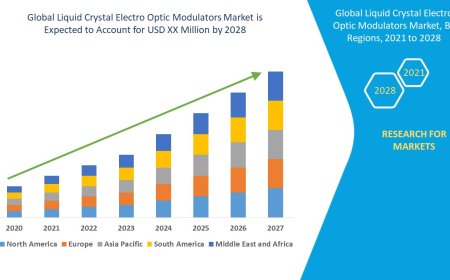 Liquid Crystal Electro Optic Modulators Market Production, Demand and Business Outlook 2028