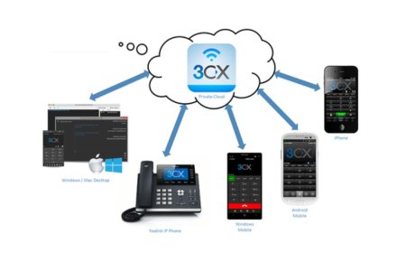 Official 3CX Partners in Kuwait: Why Certification Matters for Your Business