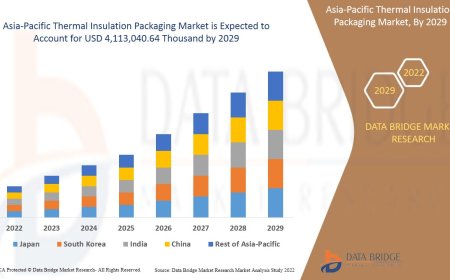 Thailand District Cooling Market Size, Status and Industry Outlook During 2028