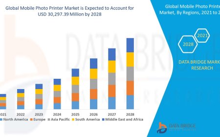 Mobile Photo Printer Market Size, Status and Industry Outlook During 2028