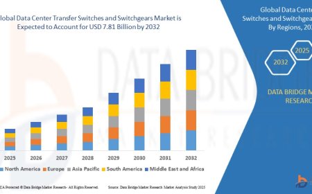 Data Centre Transfer Switches and Switchgears Market projected to reach USD 7.81 Billion by 2032