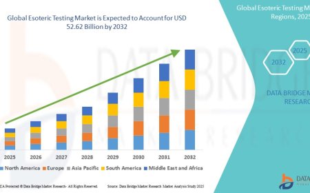 Esoteric Testing Market expected to reach USD 52.62 billion by 2032, at a CAGR of 12.25 %