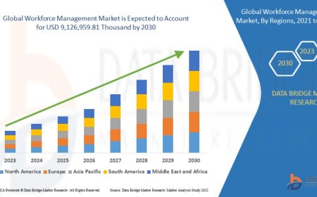 Workforce Management Market projected to reach USD 119.74 billion by 2032
