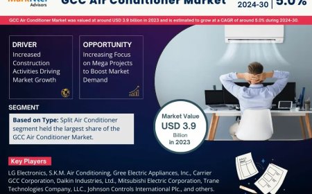 GCC Air Conditioner Market Overview 2024–2030: Share, Size & Future Trends