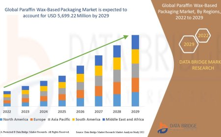 Paraffin Wax‑Based Packaging Market: Forecast to 2030