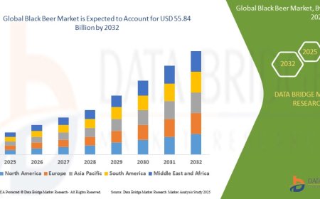 Black Beer Market: Forecast to 2030