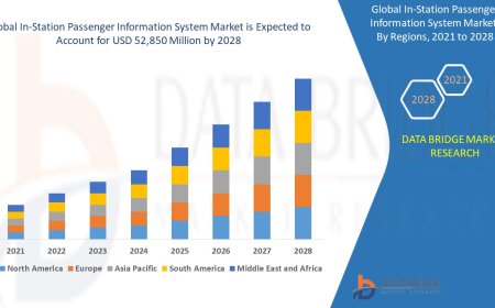 In-Station Passenger Information System Market Size, Status and Industry Outlook During 2028