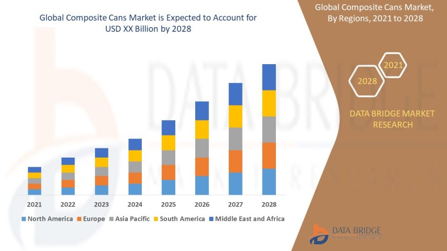 Composite Cans Market   Production, Demand and Business Outlook 2028