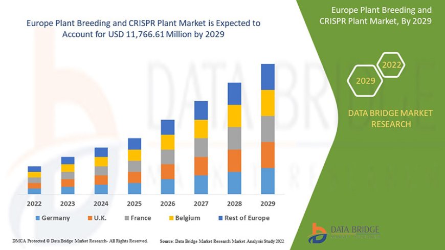 Europe Plant Breeding and CRISPR Plant Market Production, Demand and Business Outlook 2029