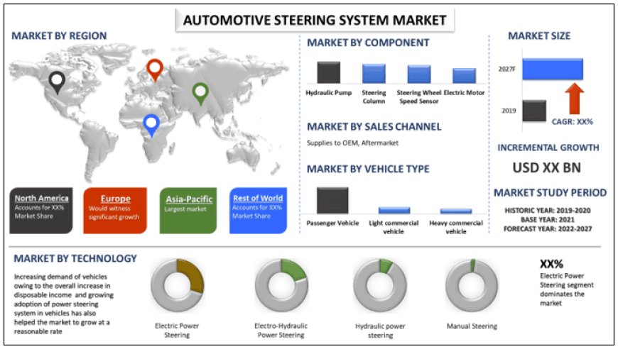 Automotive Steering System Market: Growth Analysis and Forecast (2021-2027) | UnivDatos