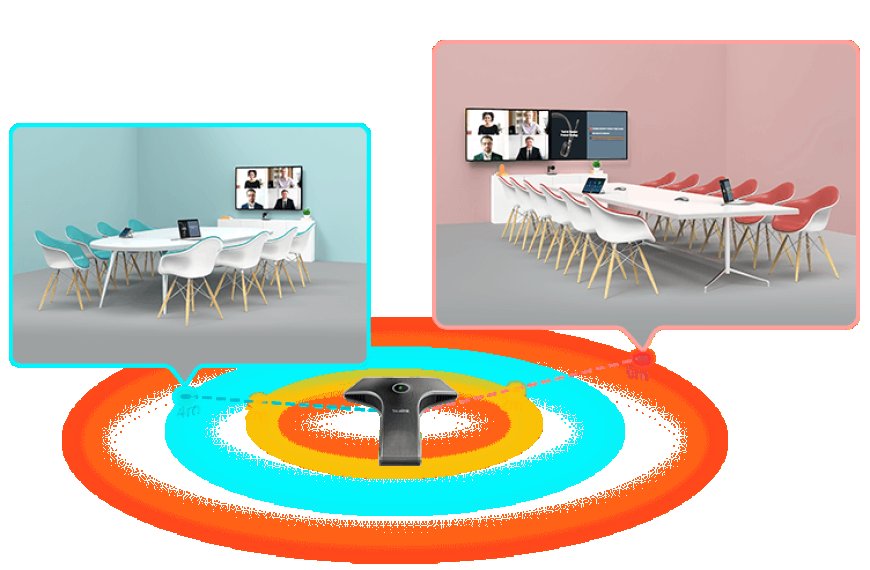 Yealink ZVC840 Review: A Powerful Room Conference Kit