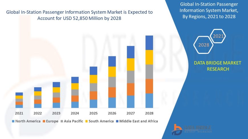 In-Station Passenger Information System Market Size, Status and Industry Outlook During 2028