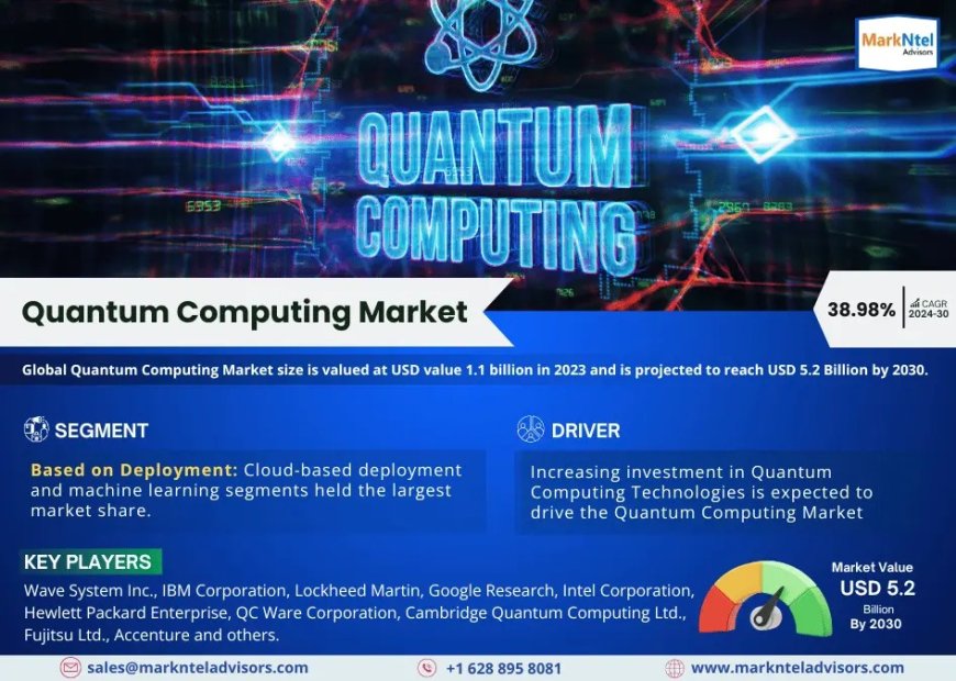 Quantum Computing Market Overview 2024–2030: Share, Size & Future Trends
