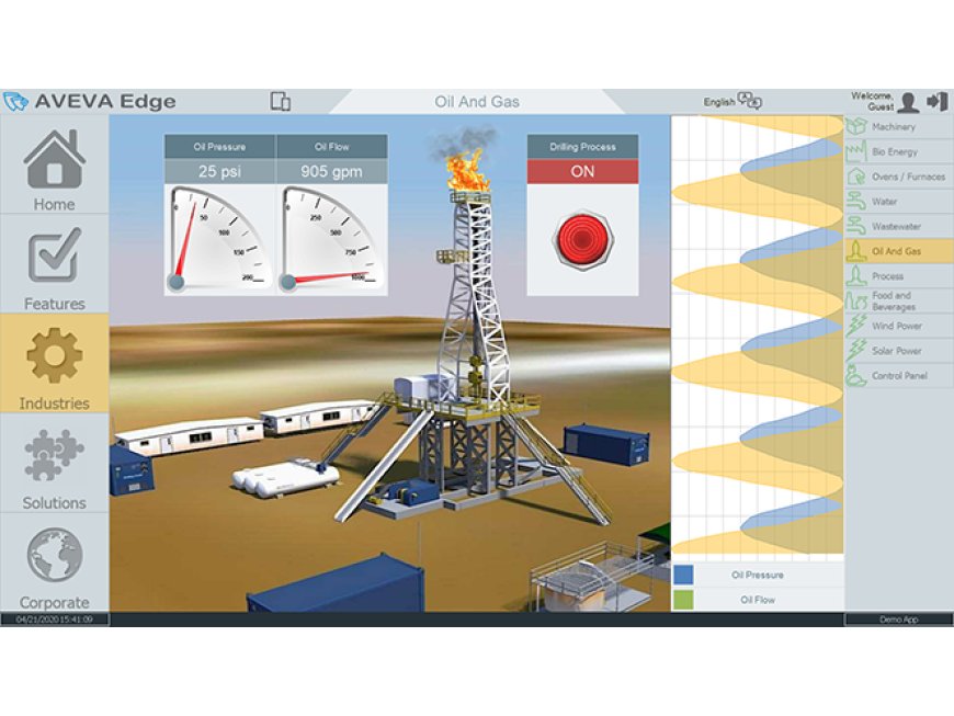 What Is AVEVA Edge and Why Are Industrial Teams Using It Today?